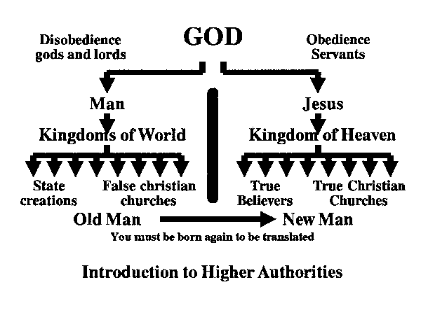 Introduction to Higher Authority